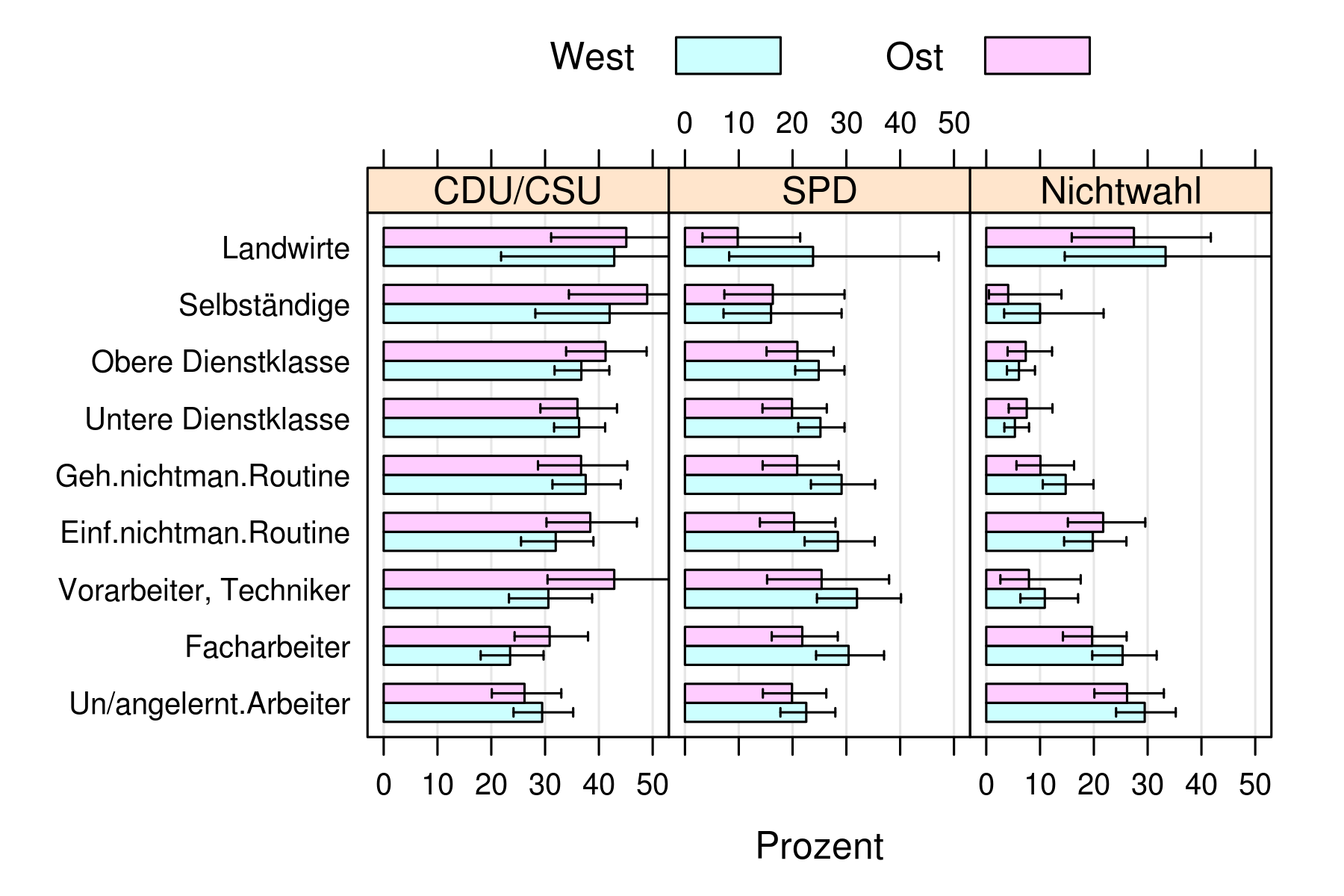 /news/research/2016-04-09-blauband2013/barchart-EGP9-colour-subset.png