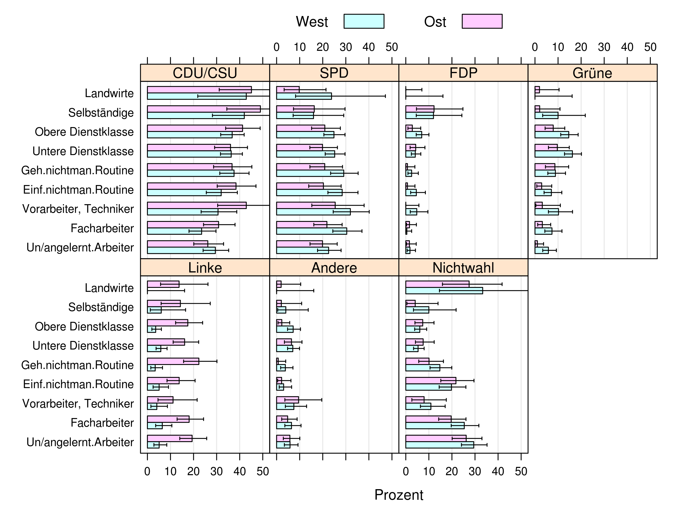 /news/research/2016-04-09-blauband2013/barchart-EGP9-colour.png