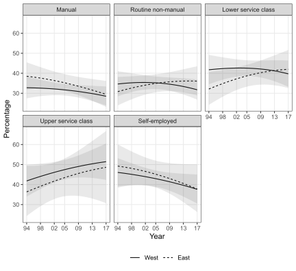 /news/research/2020-08-10-normalizing-realignment/cdu-csu-class5en.png